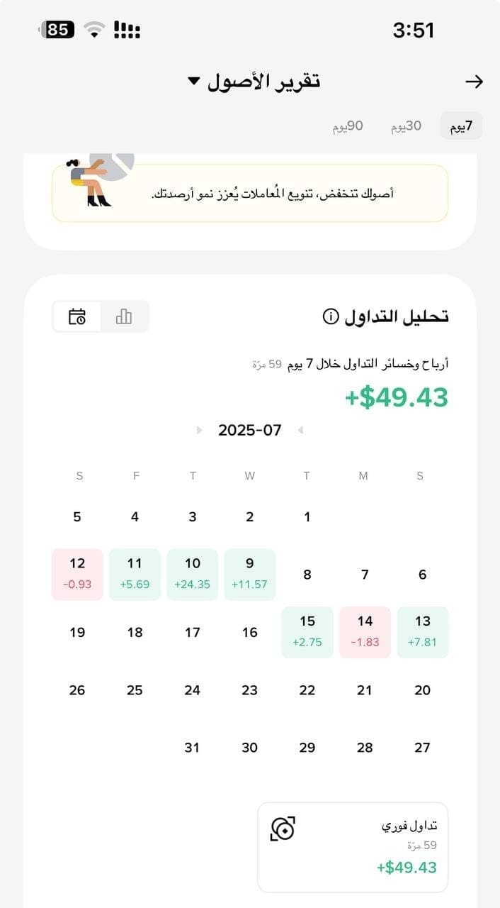 تحليل الأداء الشهري